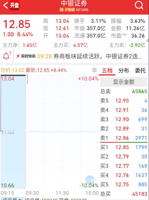 到底谁在瞎顶啊 ​​​