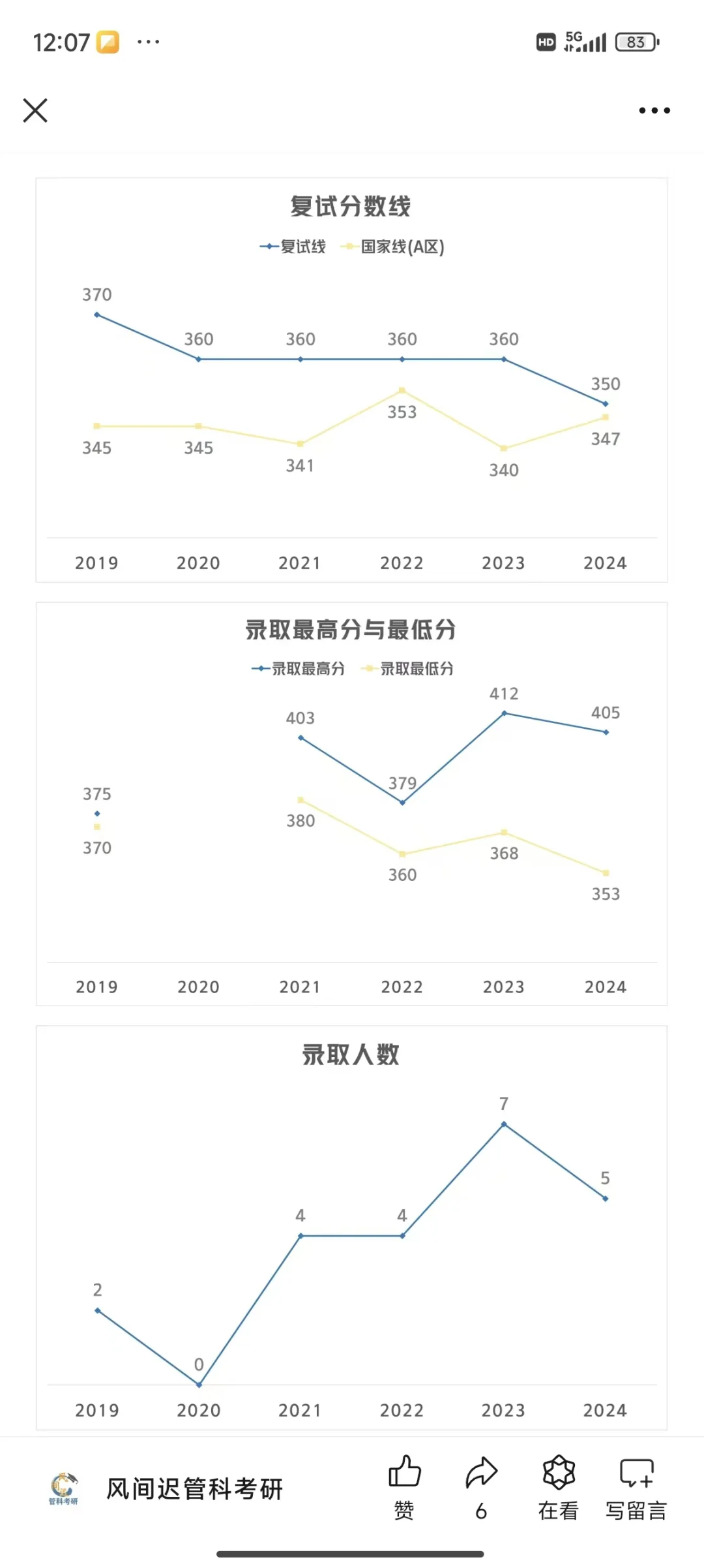 捡漏985专业推荐1