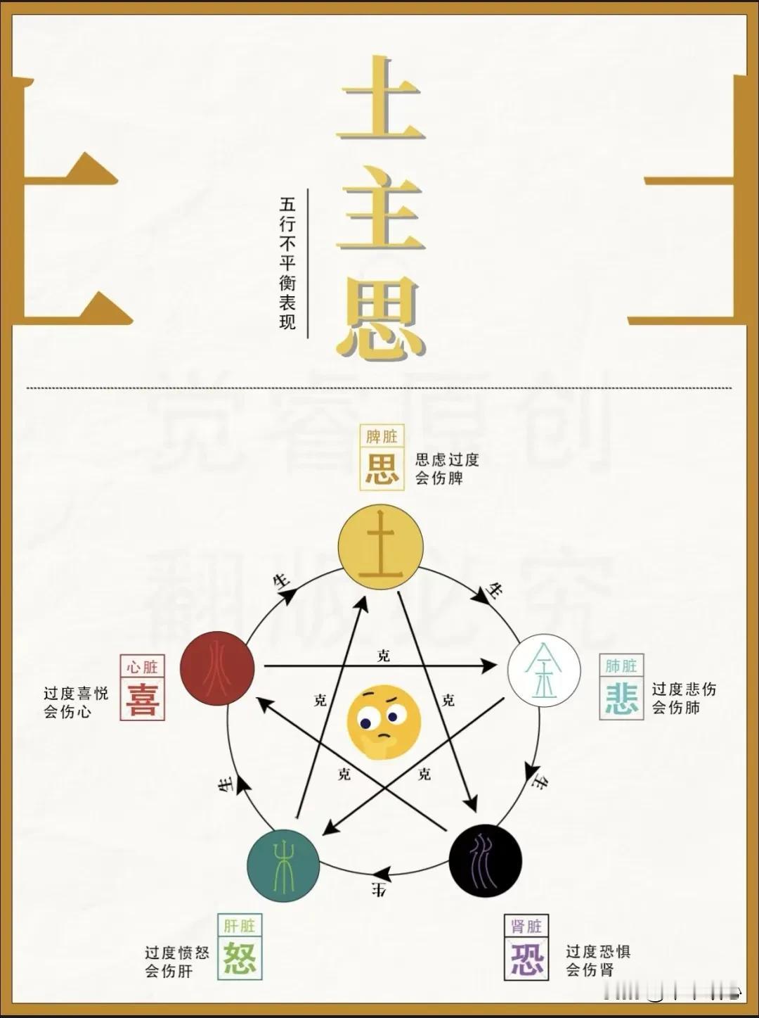 水土混杂，水土交战。
学业不佳者多。