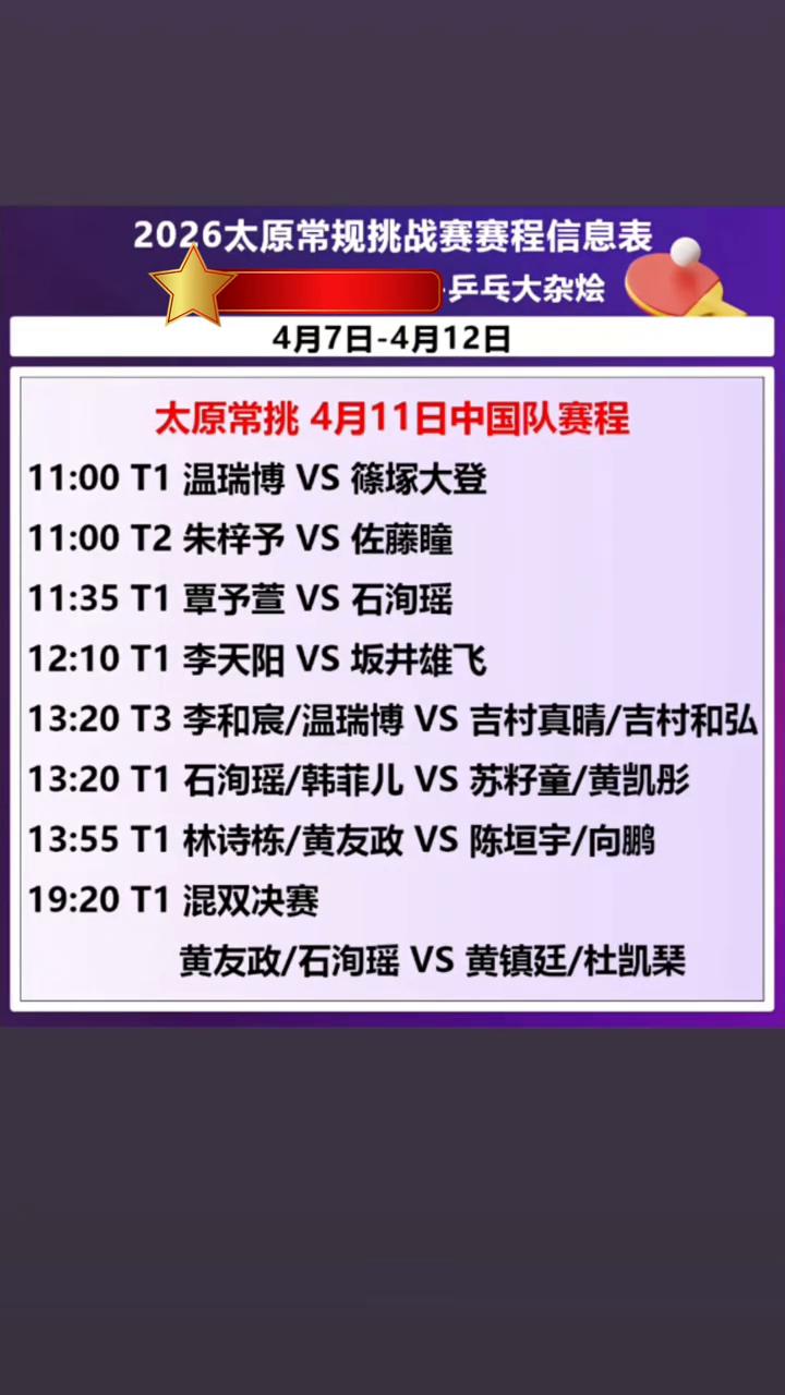 2026太原常规挑战赛赛程信息表。
4月7日-4月12日，太原常挑4月11日中国