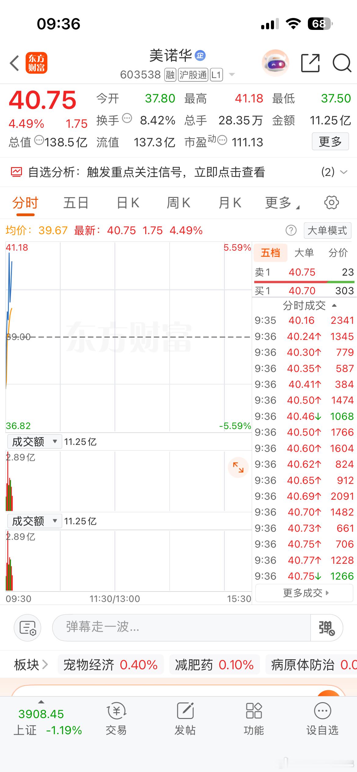 从推荐之后一直在涨，美诺华还得是你呀！ 