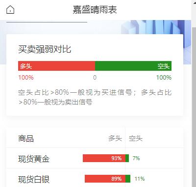 美伊局势反复扰动，
伊朗官员与特朗普
相继点名媒体报道不实；
沙特遭袭而关闭的