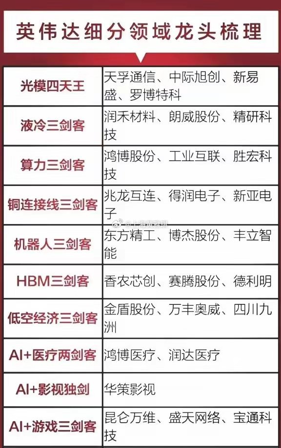 英伟达彻底点燃，算力需要有多大？万亿？就在，周二英伟达正在秘密打磨全新万亿参数开