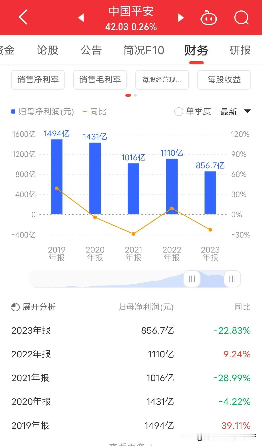 2亿股民，7亿基民望眼欲穿望穿秋水，老夫炒股十来年了，真的是第一次见到，24年公