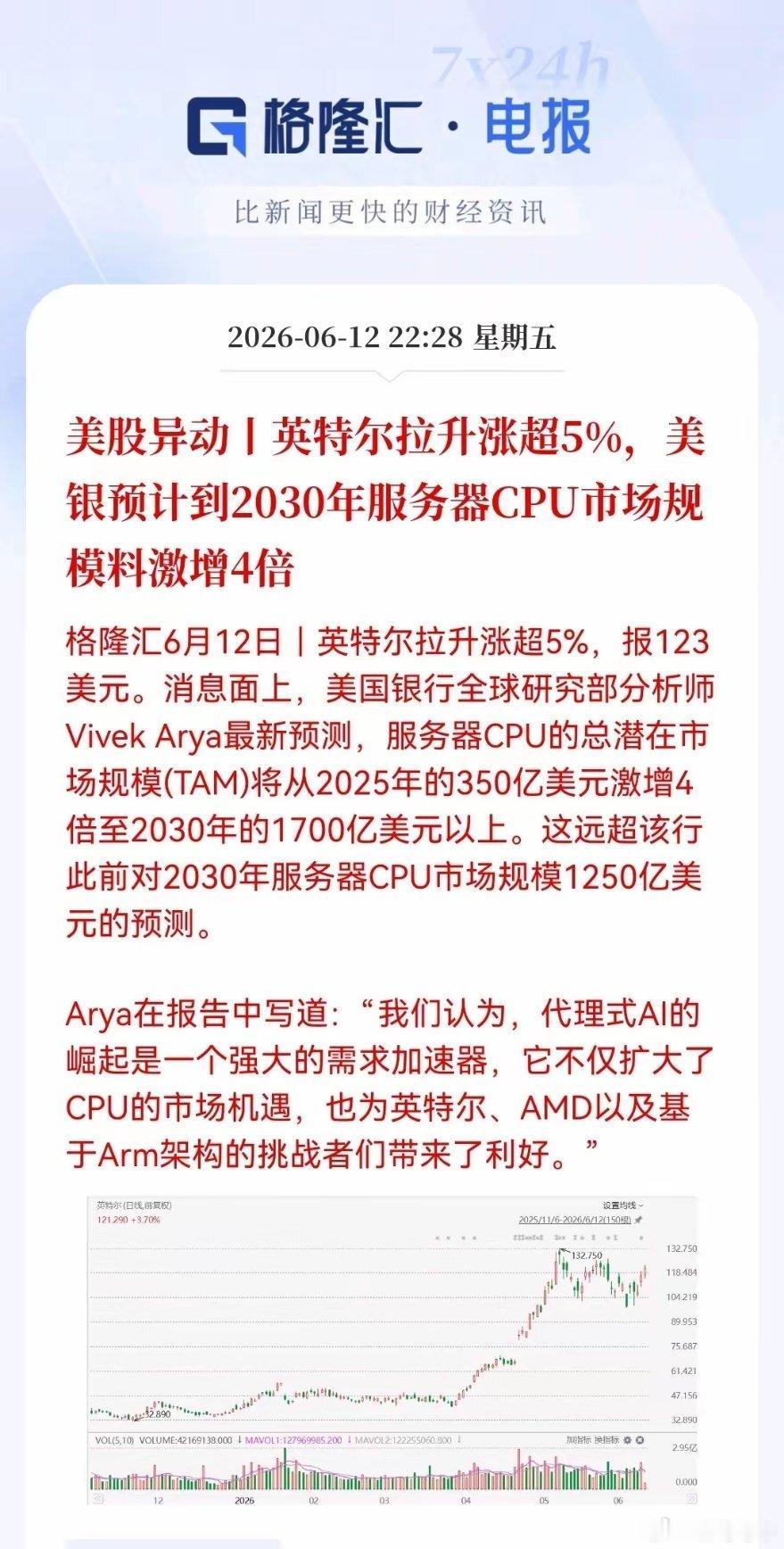 CPU、服务器下周一还得嗨。美银最新预测，到2030年服务器CPU市场规模将暴增