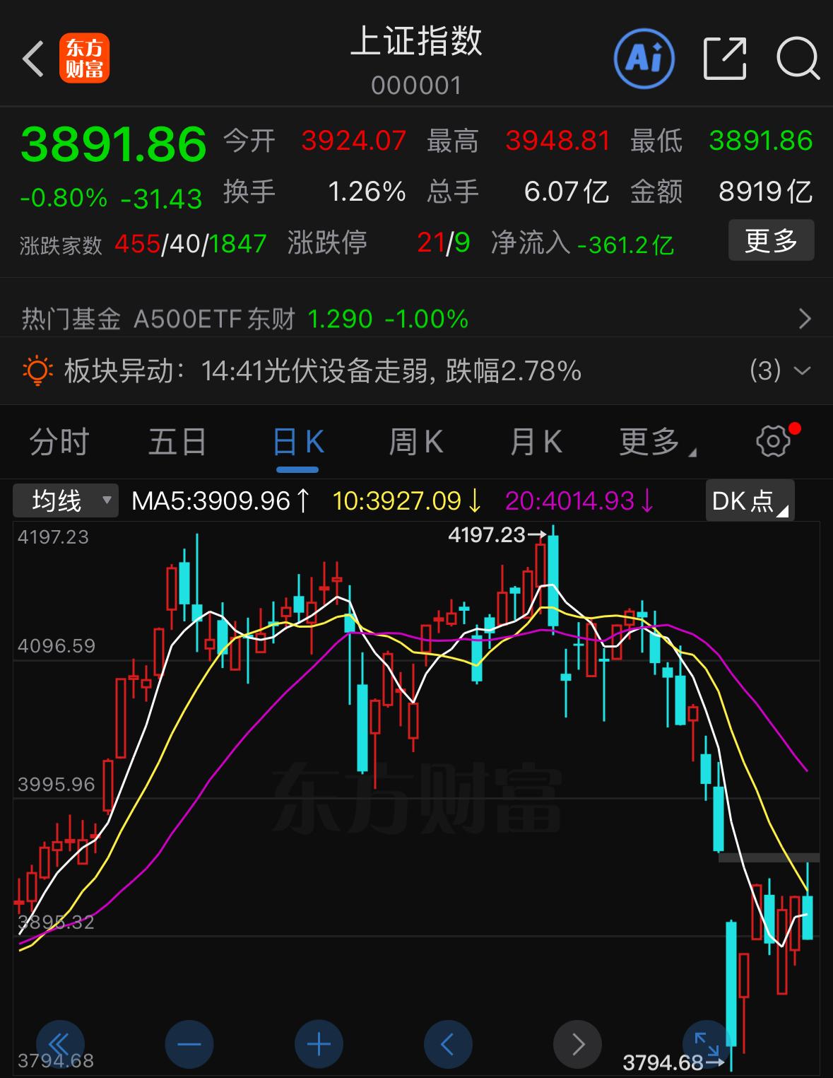 4月正值财报密集披露期，切勿盲目抄底，应聚焦有业绩支撑的标的，整体可分两条主线布