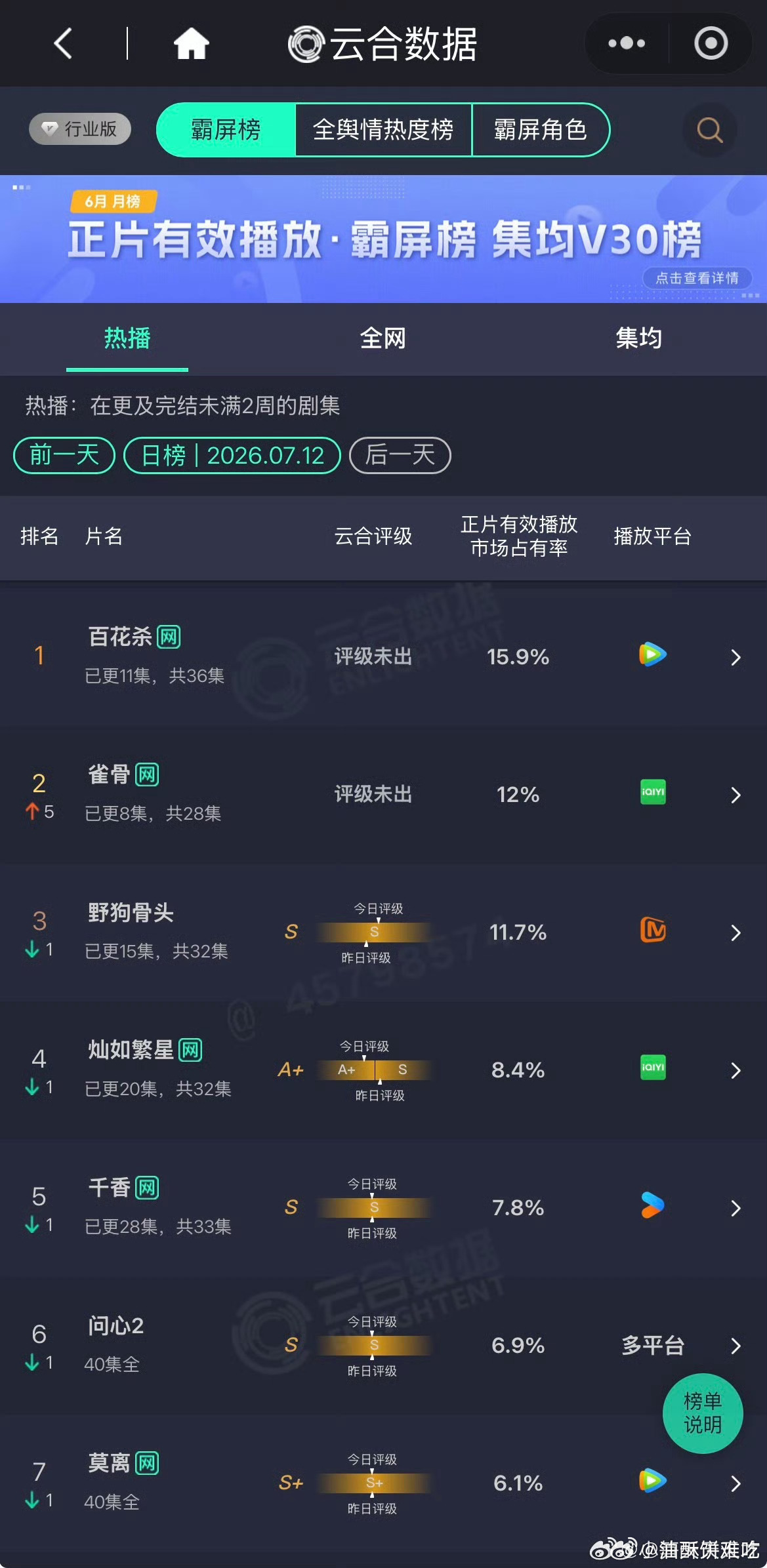 灿如繁星都播出A+了，虞书欣现偶也是屡战屡败…… 