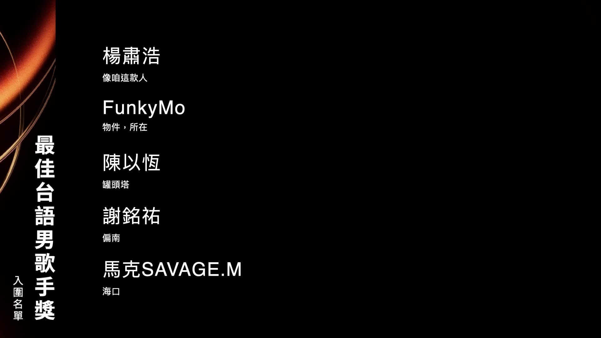 第36届金曲奖「最佳台语男歌手奖」入围名单⬇️ ​​​