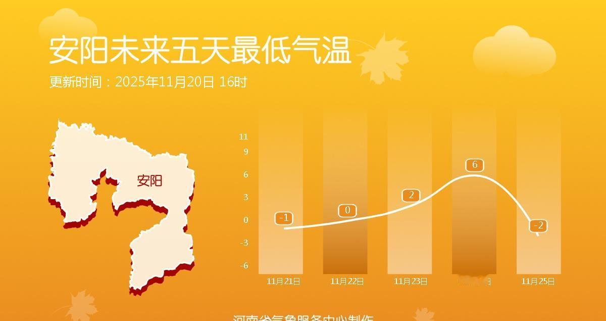 23-24日多地最低气温升至近期高点，不过冷空气的打压虽迟但到，25日大部地区最