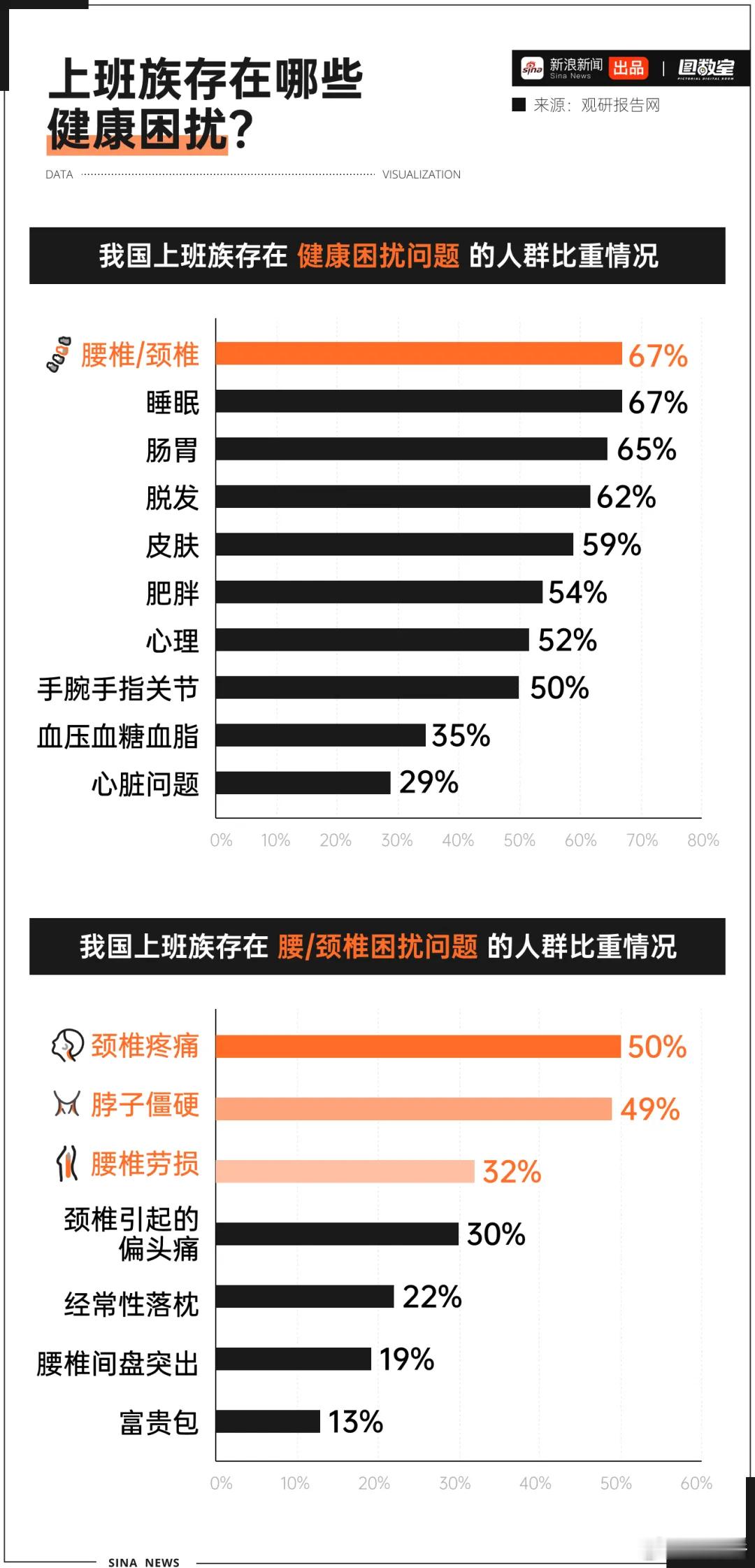 25岁的年纪75岁的腰25岁的年纪，腰却像75岁一样，疼起来坐立难安，年轻人被这