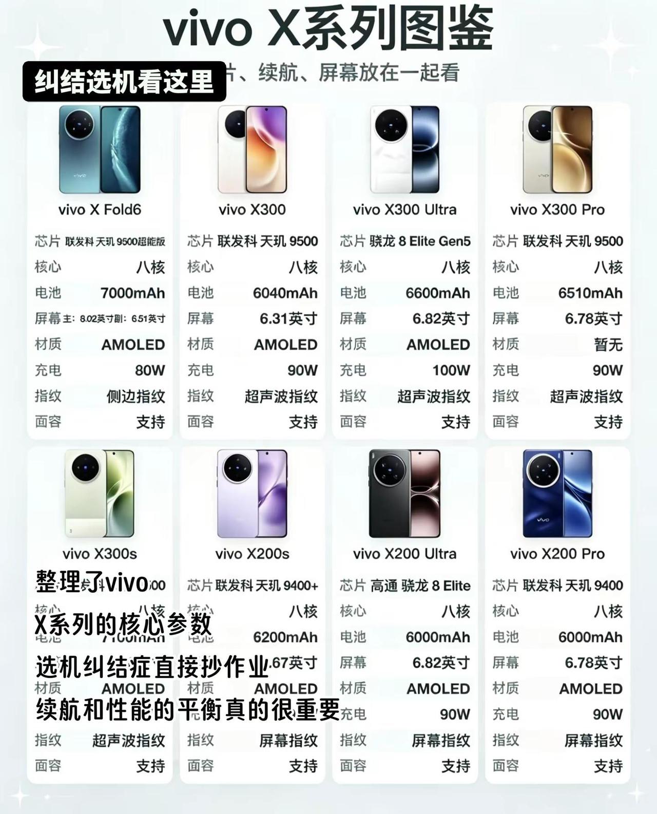 X系列你想选哪个。