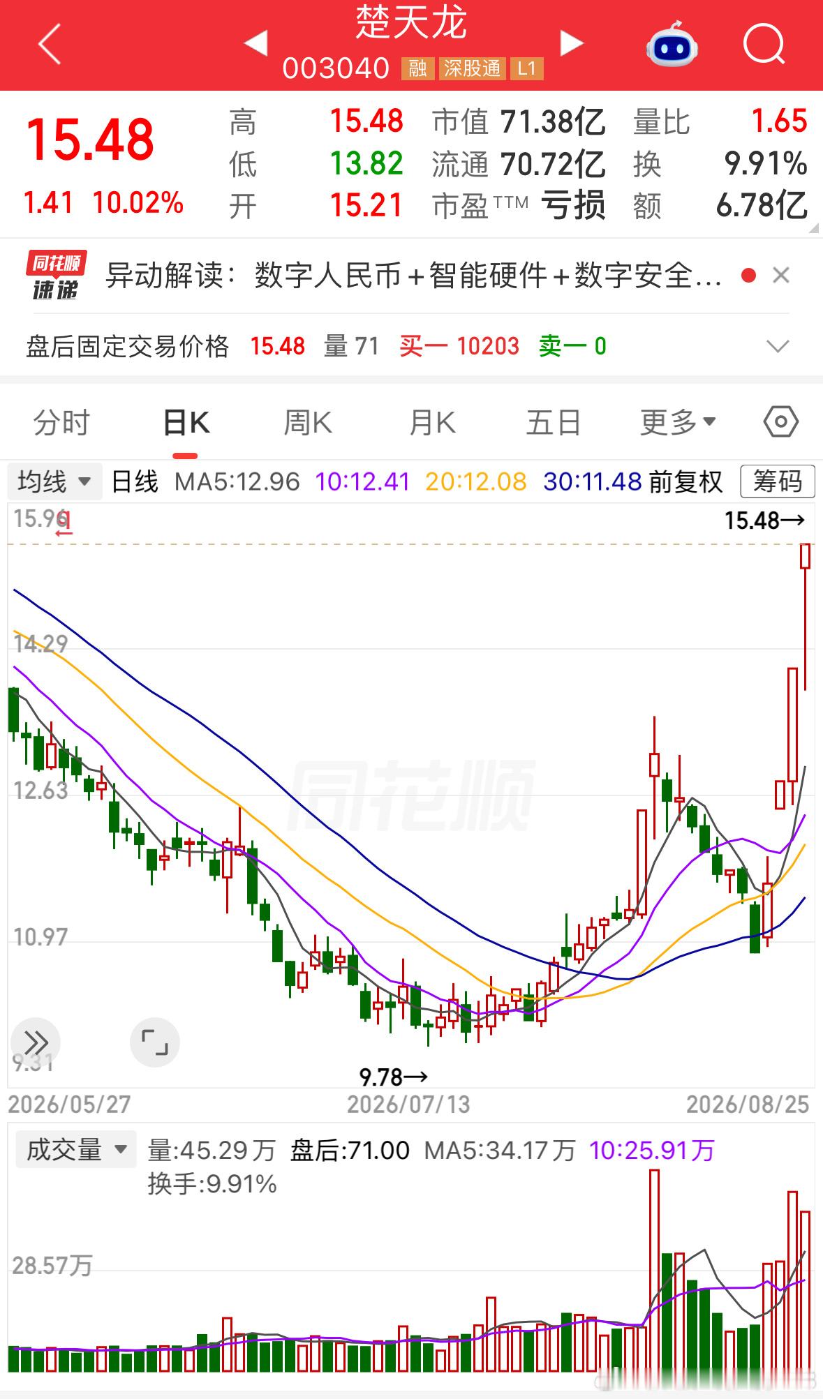 业绩越烂，股价越涨 ​​​