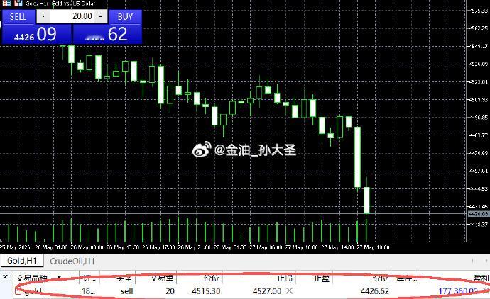 有波段持仓爱好者的粉丝看这里，超短线是我们的强项这点毋容置疑，不过好的波动机会完