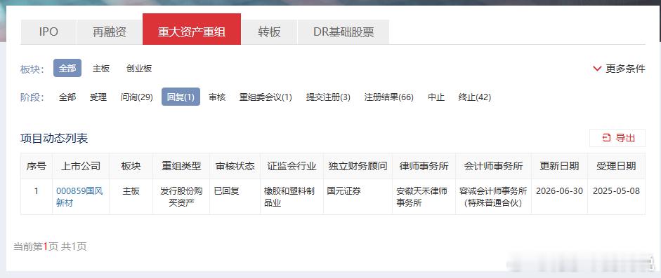 000859 国风新材，回复了这么久了，也没能上会审核，是不是有什么问题，要黄？