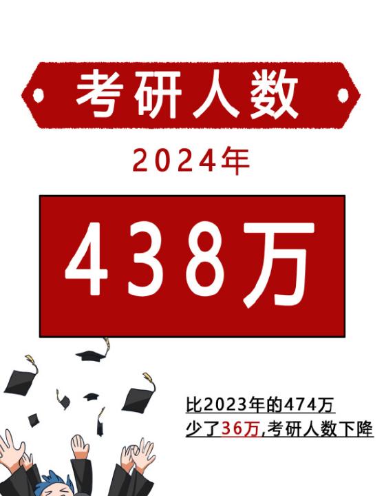 #困在考研里的年轻人在逃避什么# 也不算逃避什么吧，确实有一部分人可能借考研之机