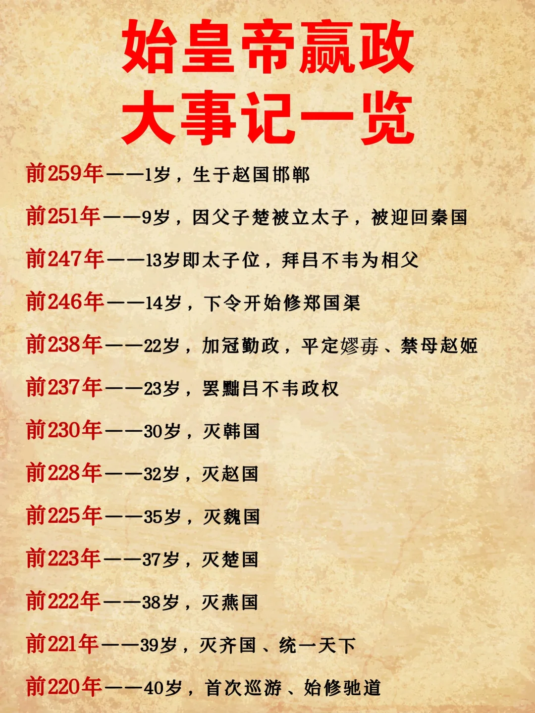 秦皇帝嬴政大事记一览！