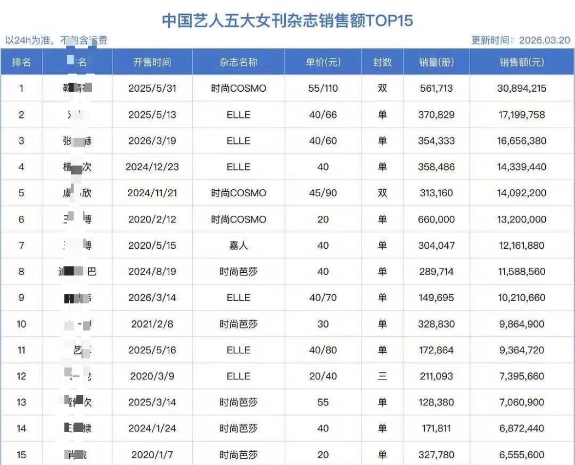 不要再说为了田栩宁的美貌买单，为了美貌会从不买也行变成买一本，喜欢收藏书籍杂志的