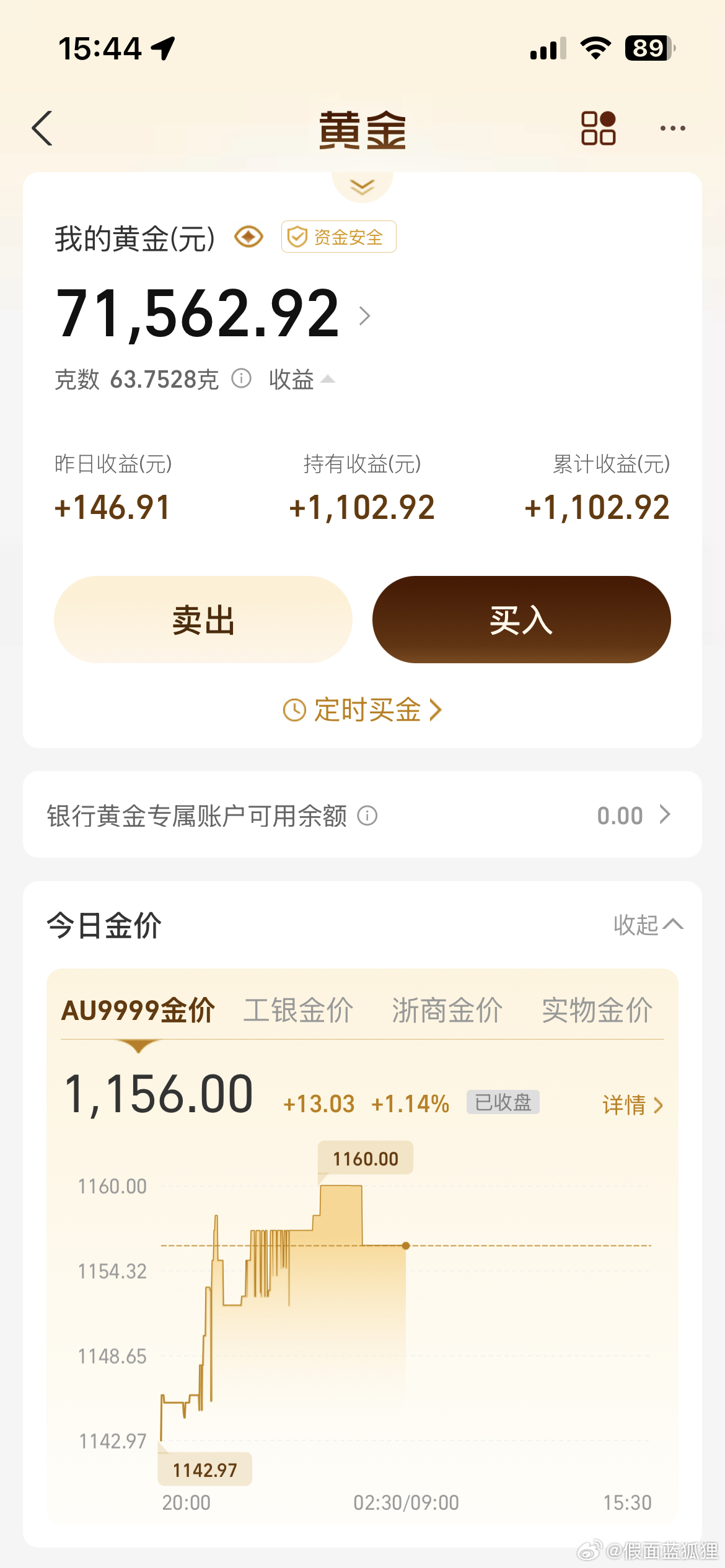 金价咱不管。有存货不怕 