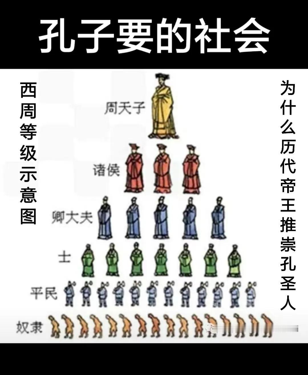 孔子为什么被帝王推崇，这个图解很靠谱