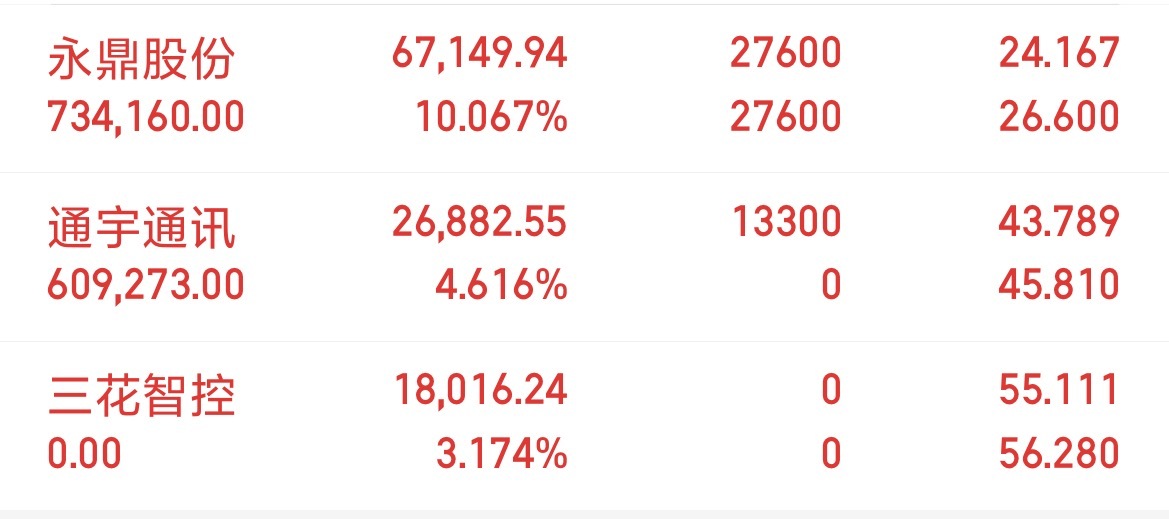 晚间聊聊有耐心的钉子粉认真看建议收藏当下行情核心策略：a股 今日看盘 轻板块 重