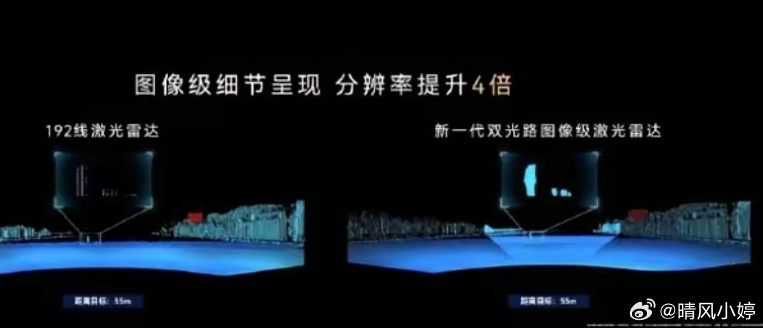强烈建议军方高度重视！华为鸿蒙智行发布会亮出顶级黑科技，新一代双光路图像级激光雷
