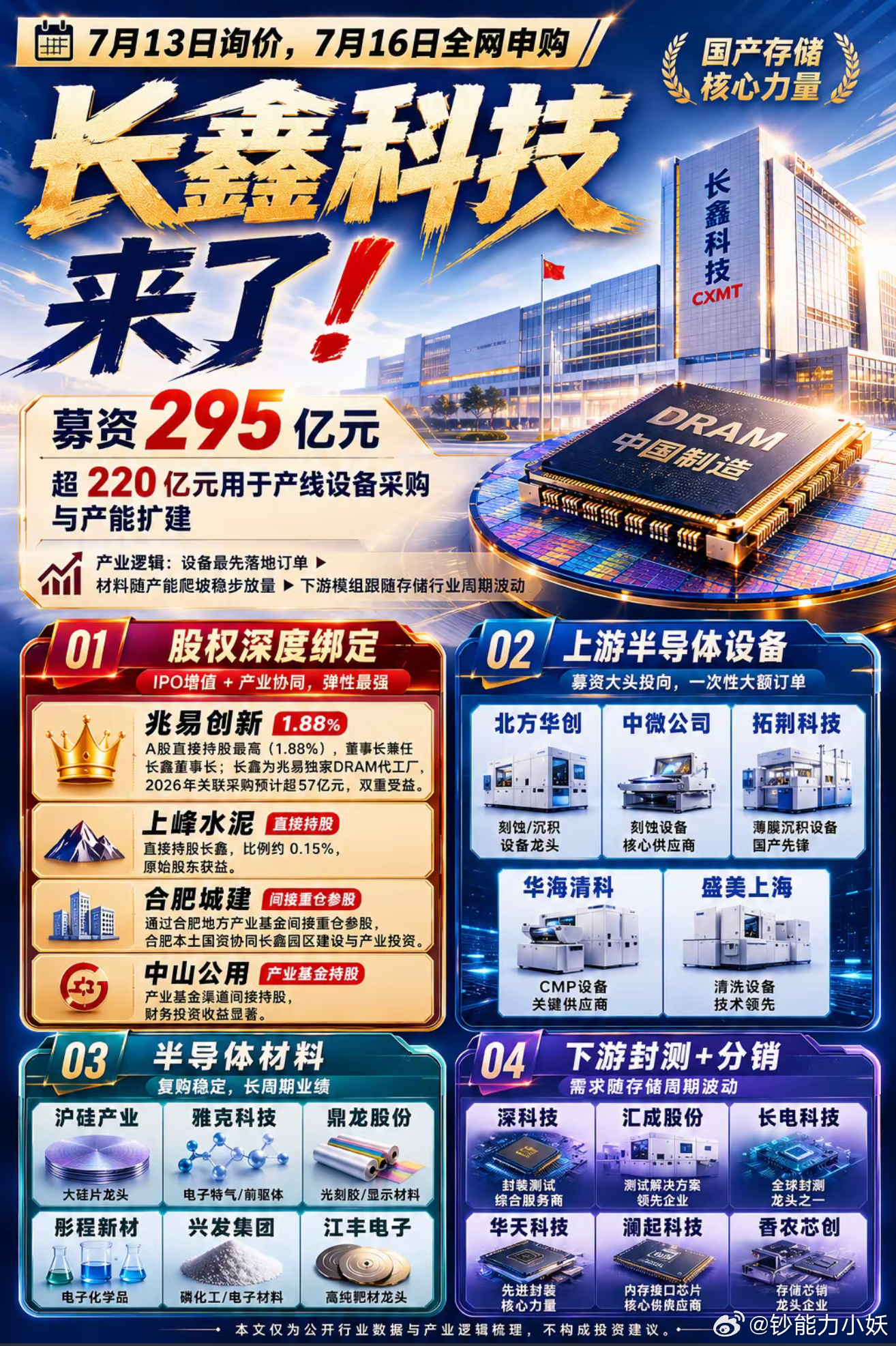 分享图片 
