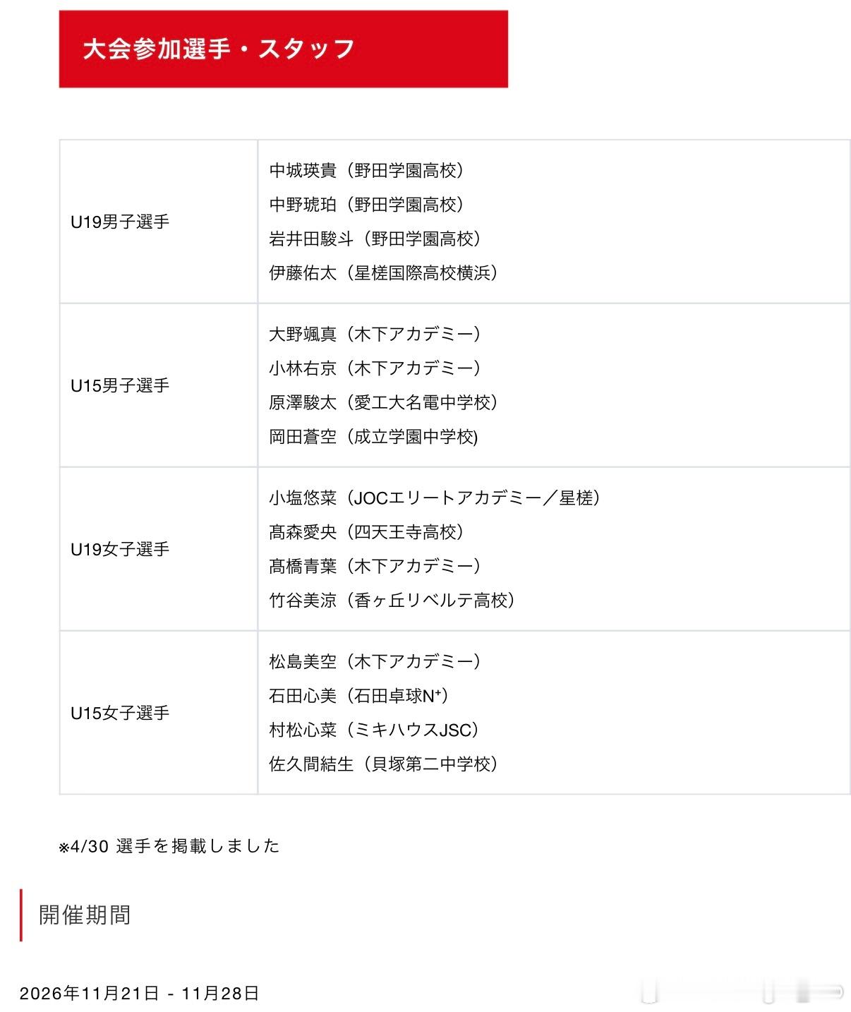 JTTA公布ITTF世青赛2026参赛名单：U15女子选手松岛美空、石田心美、村