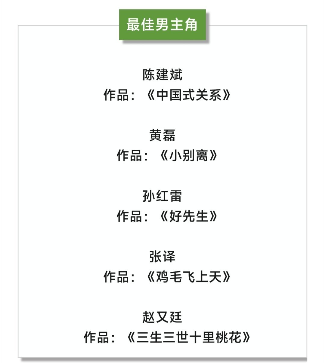 张若昀二提白玉兰奖最佳男主角 认真统计了一下近十年的白玉兰视帝提名名单，在202