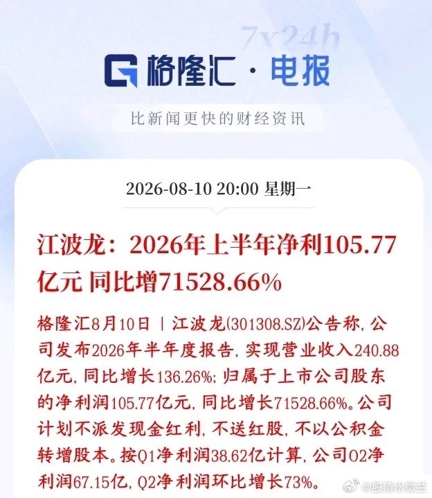 存储龙头业绩超预期叠加回购，助力明天存储板块反弹江波龙正式半年报净利润105.7