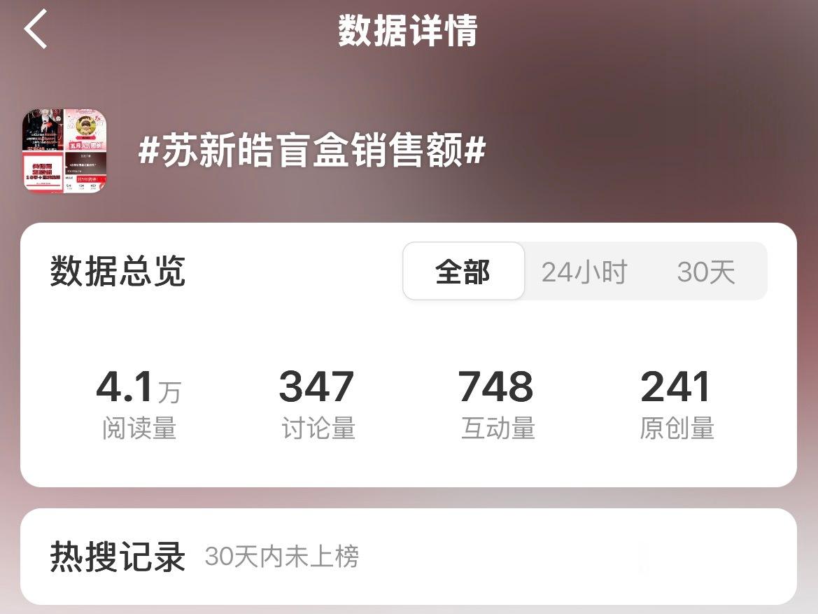 1️⃣苏新皓盲盒收官战报2️⃣苏新皓盲盒销售额带两个ct一起发快一点可以多带图安