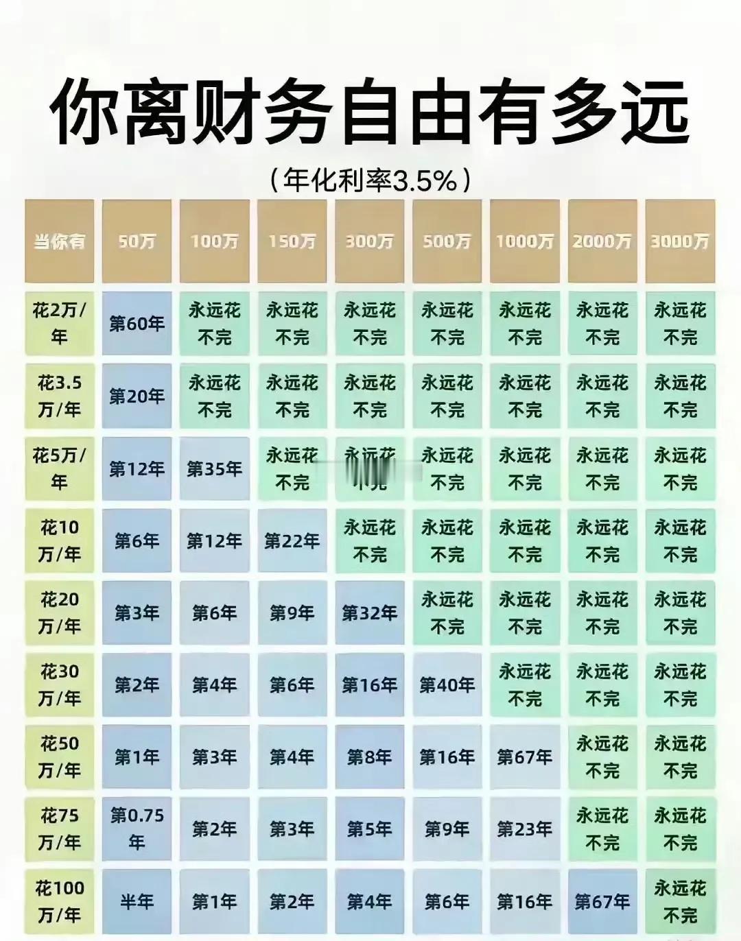 绝大部分的普通人100万是存款上限