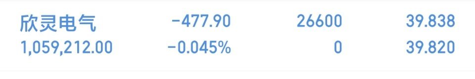 欣灵电气  301388  我已经低吸进去了，收到的点赞评论178！ !