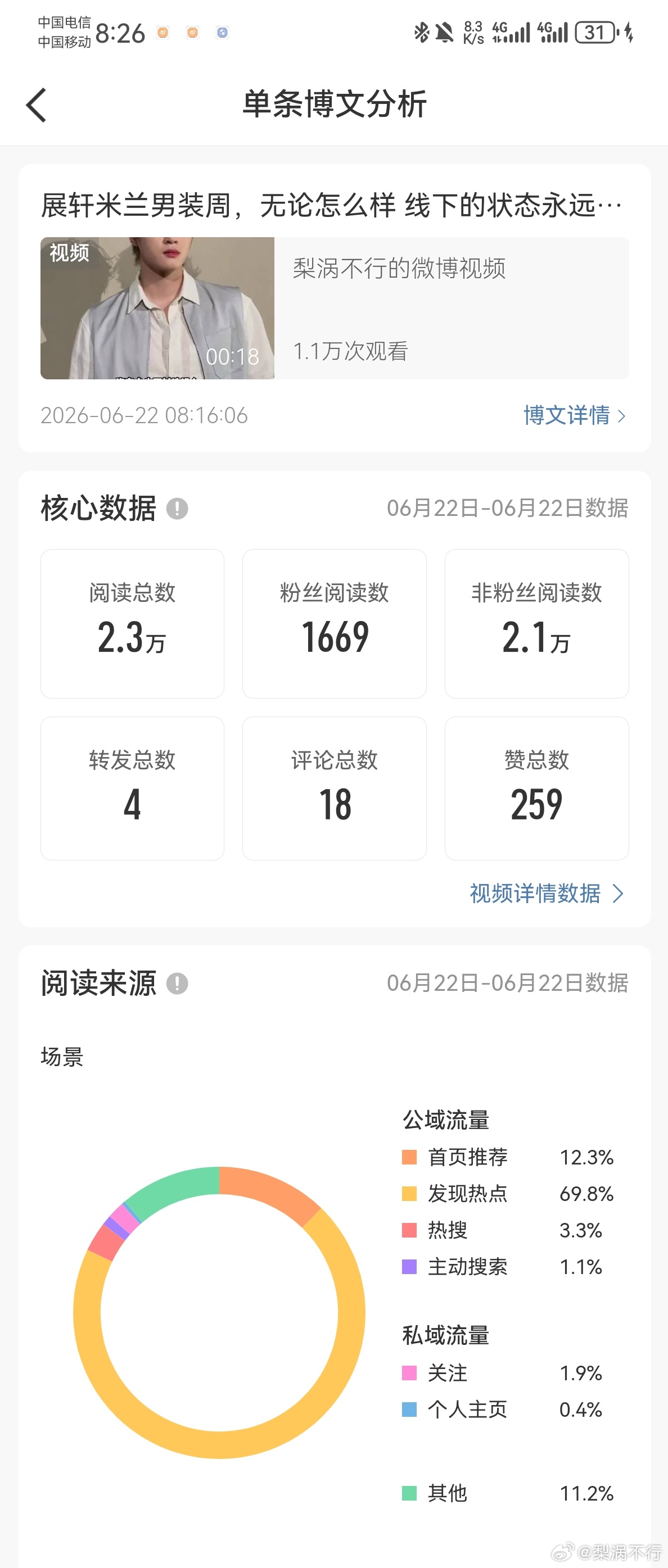 第一次发伟伟的视频被推，蟹蟹给我点赞的宝子们
