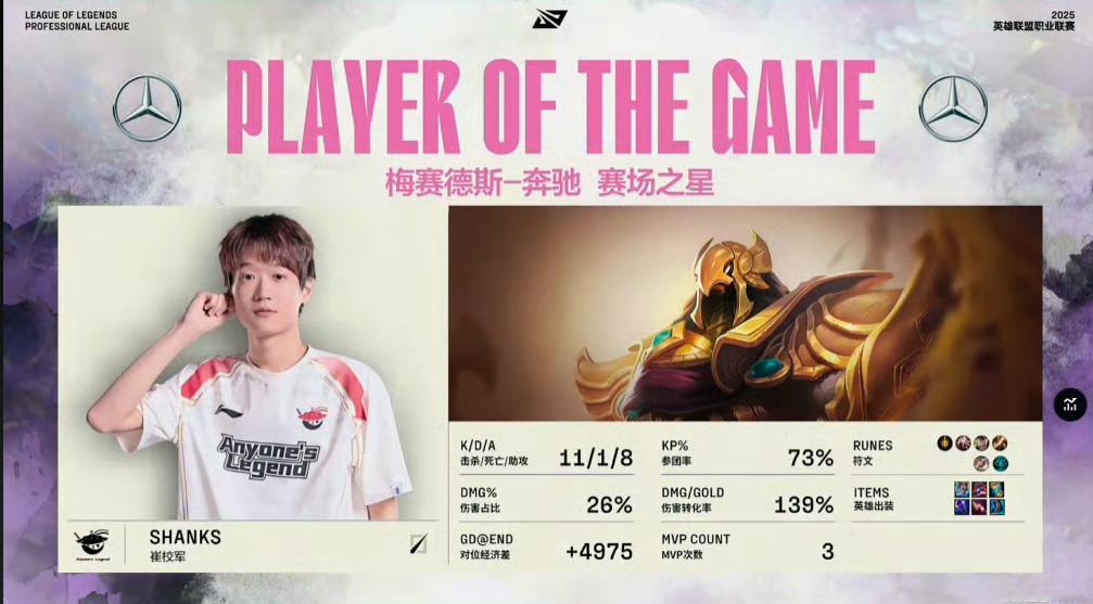 【2025LPL第二赛段 AL 1-0 TES】MVP：Shanks沙皇AL对战