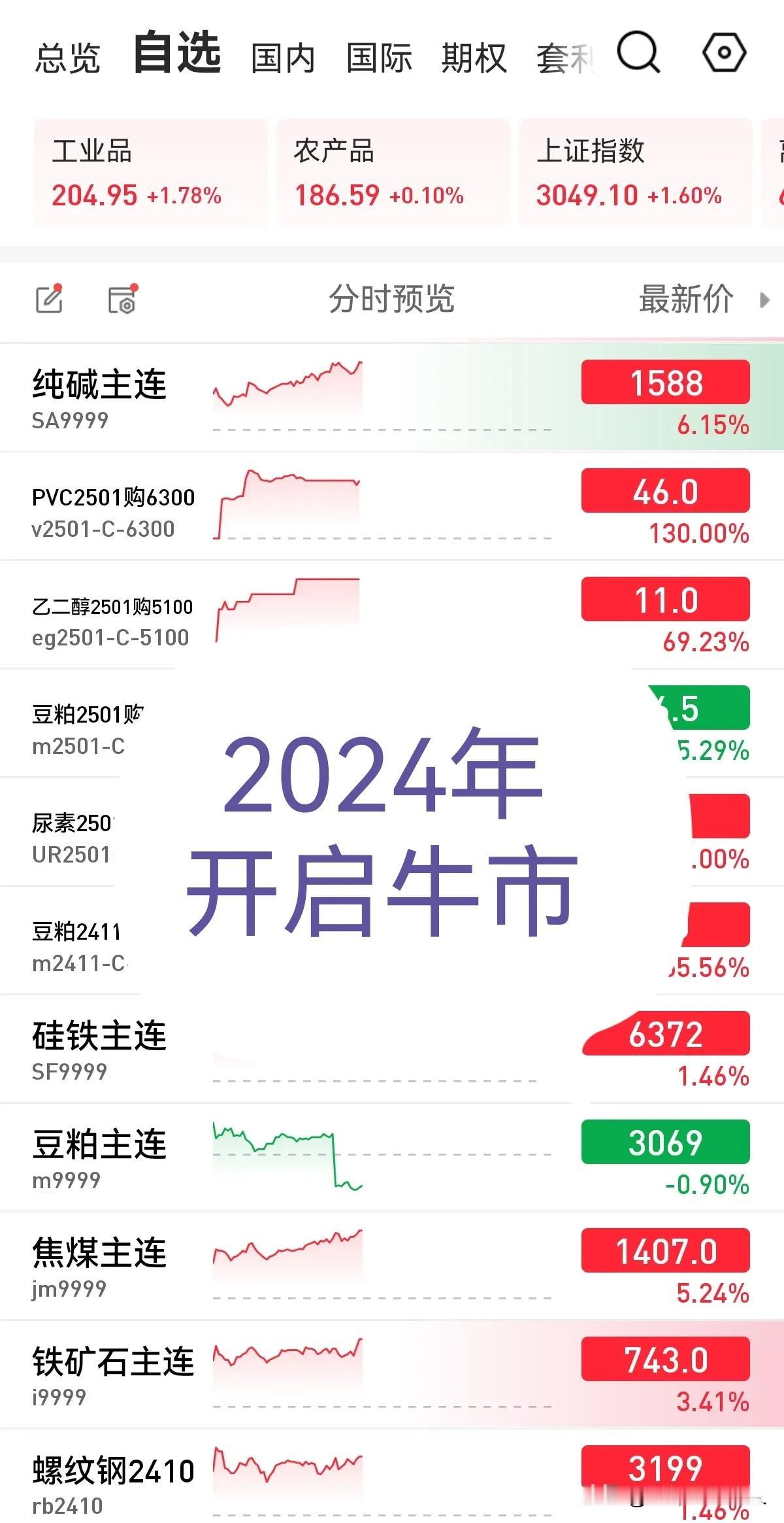 上证一天终于突破3000大关，和2013年有点相似，之后开启大牛市，闭眼都挣钱，