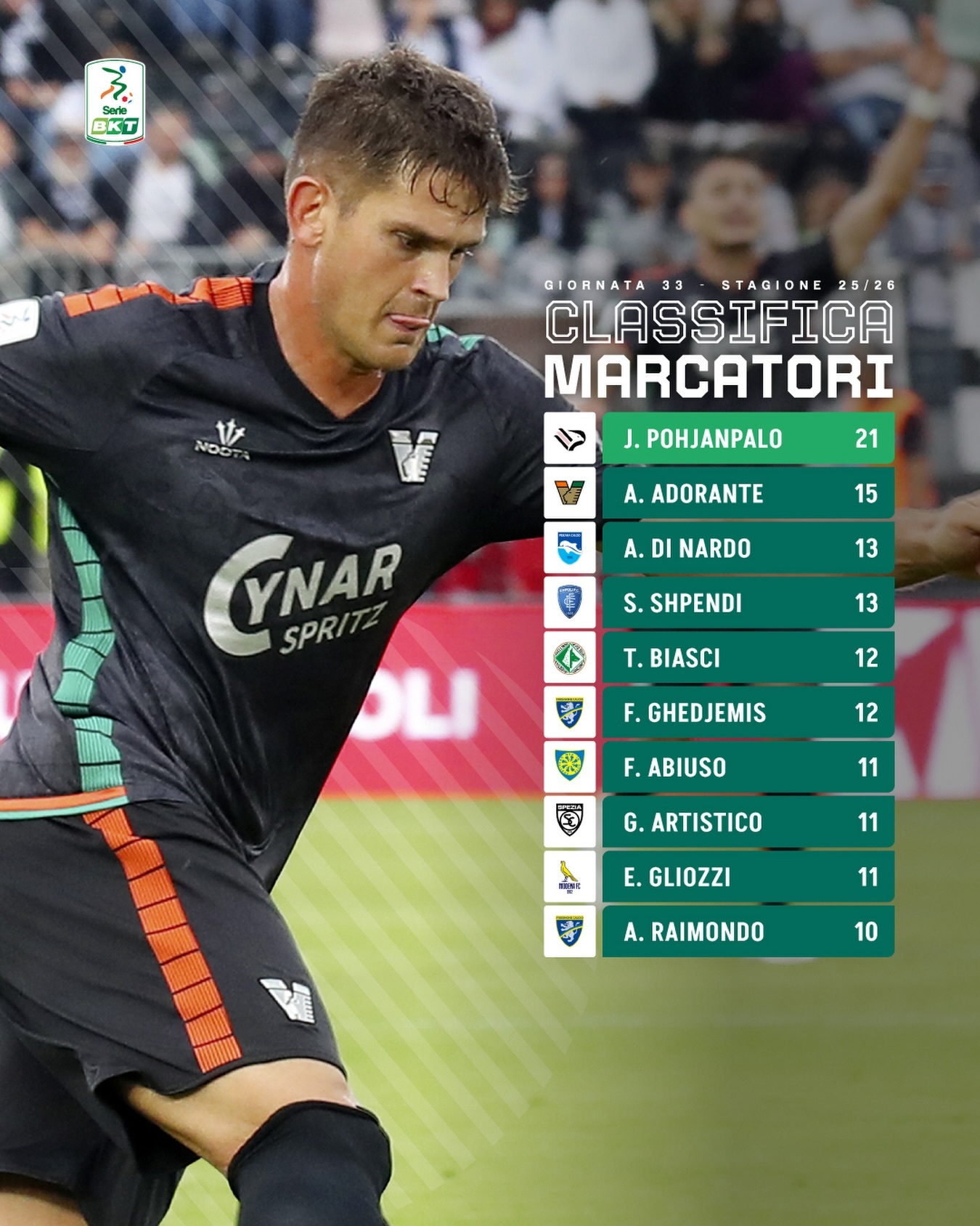 【意乙射手榜】 意乙 本轮意乙联赛射手榜。