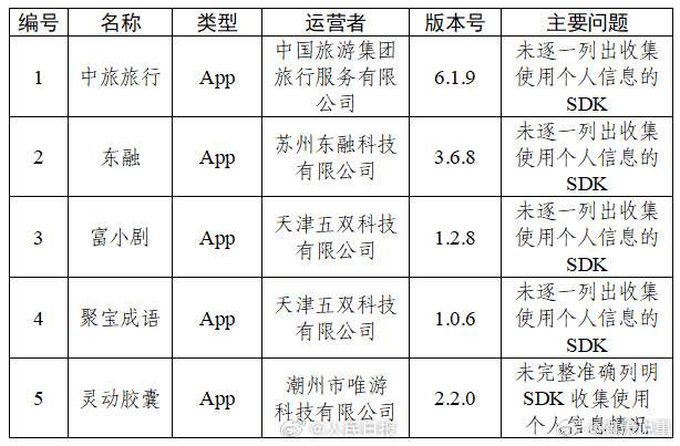 阎肃观察肃言肃语 【4款APP频繁索要非必要权限被通报】中央网信办组织对App（