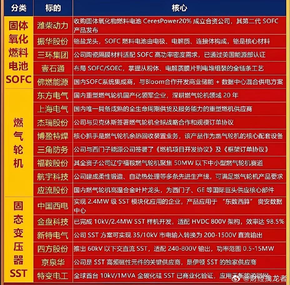 12月13日，下周A股这一板块有望大涨！！！英伟达计划下周举行一场闭门会议，讨论