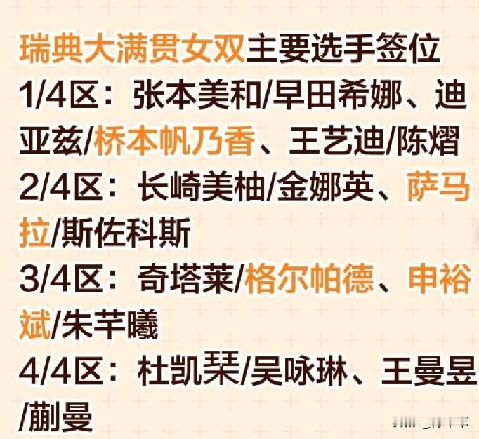 瑞典大满贯女双签位，国乒两对组合分别在上下半区。
凭借外卡参赛的王艺迪/陈熠组合