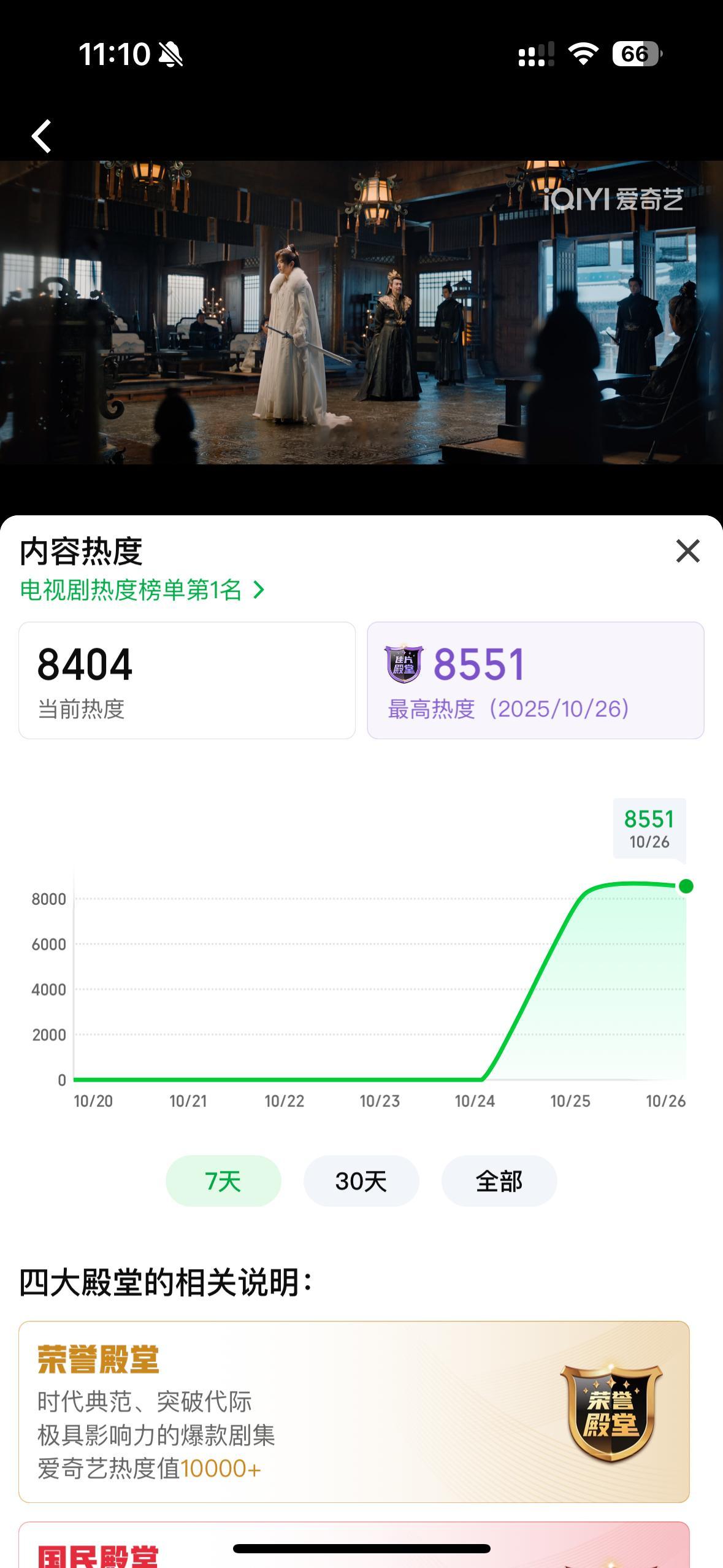 天地剑心次日早上11点站内热度破8500，开播不到24小时，伟大。这部剧只要看了