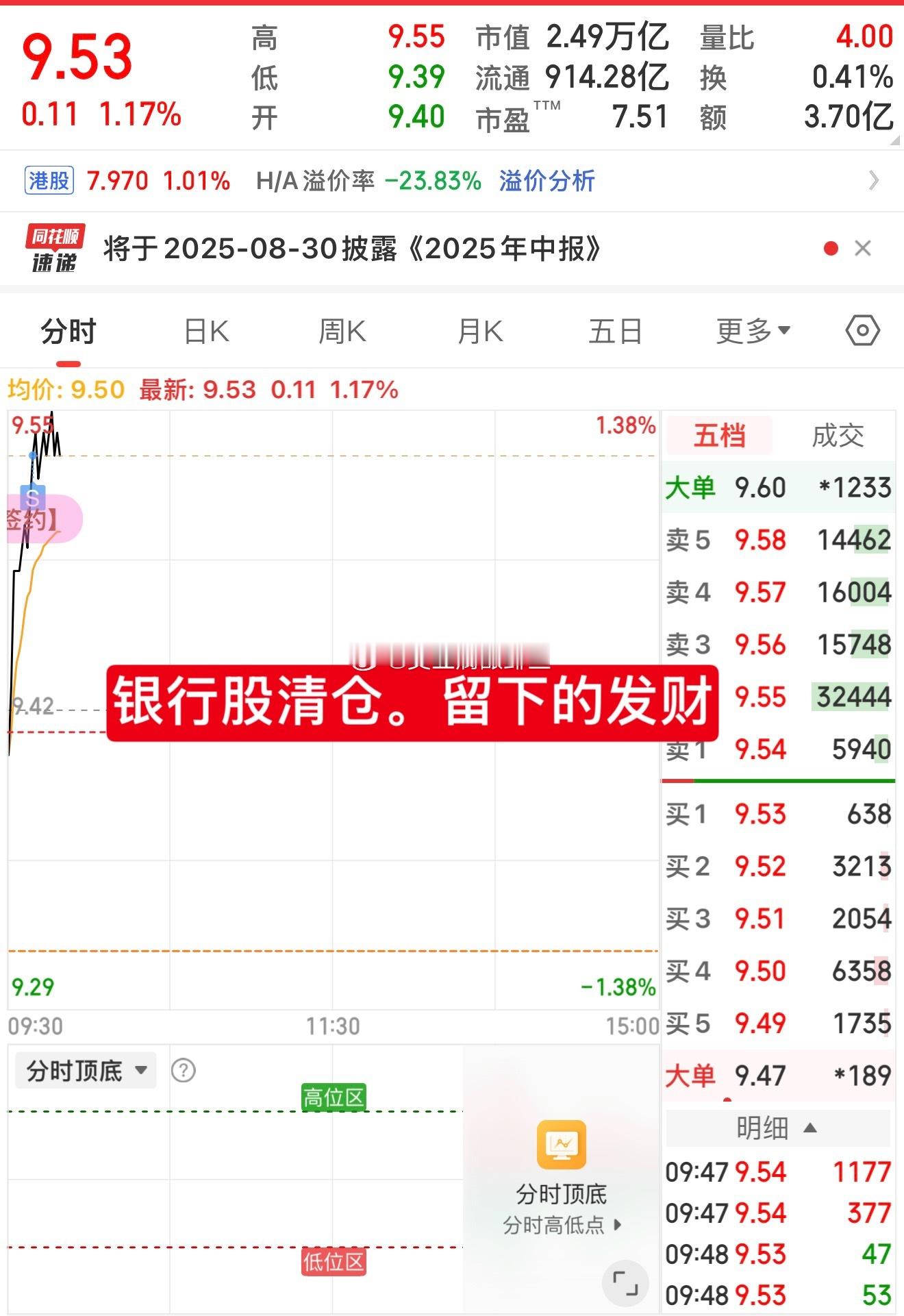 我跑了，留下的发财。 压力位置也到了。 ​​​