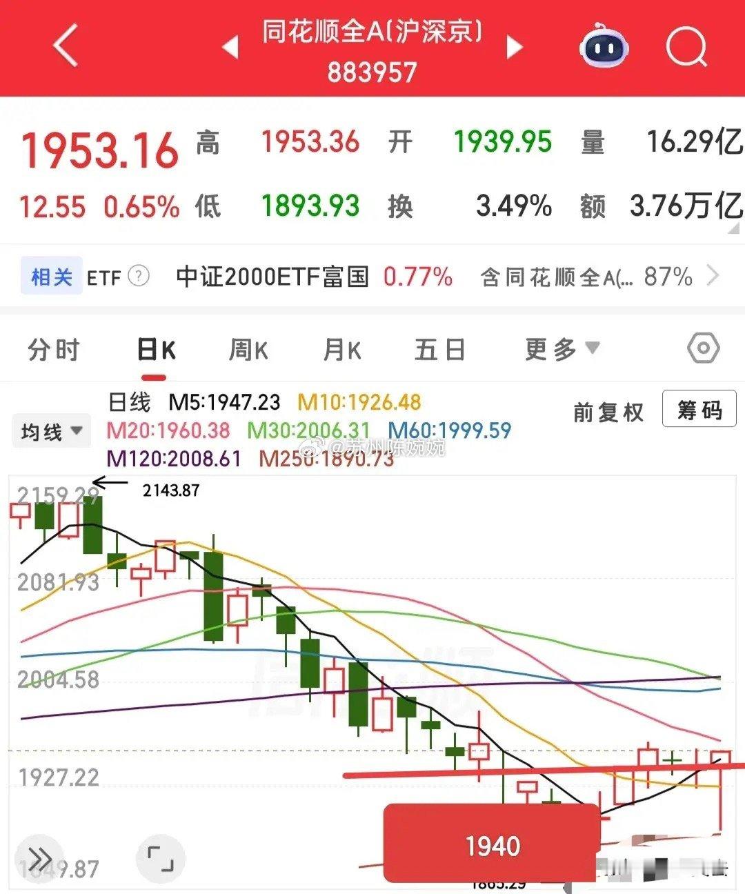 今天上涨家数近3000家，算是小普涨了吧，那么节前的预判就没错，而且今天早上我也