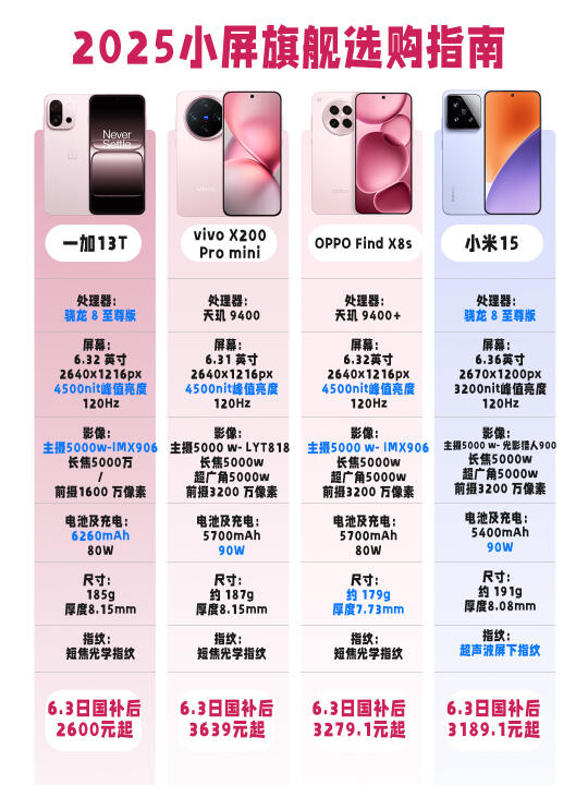 618小屏旗舰机选购指南！