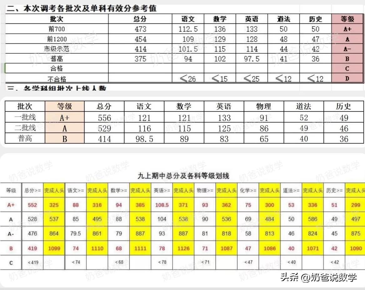 2024武汉江汉区七八九年级期中划线