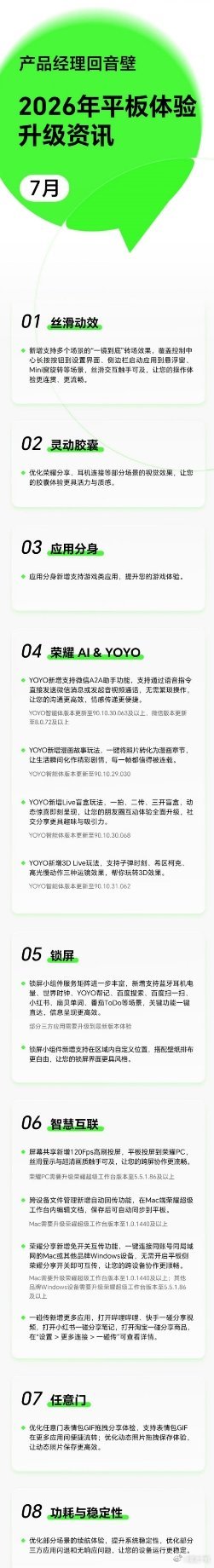 荣耀平板七月份更新规划正式对外披露，本次升级囊括120帧高帧率投屏、微信A2A助