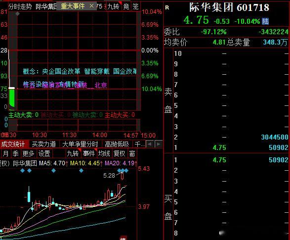 怎么那么恐慌，际华大哥居然十多个亿核按钮 ​​​