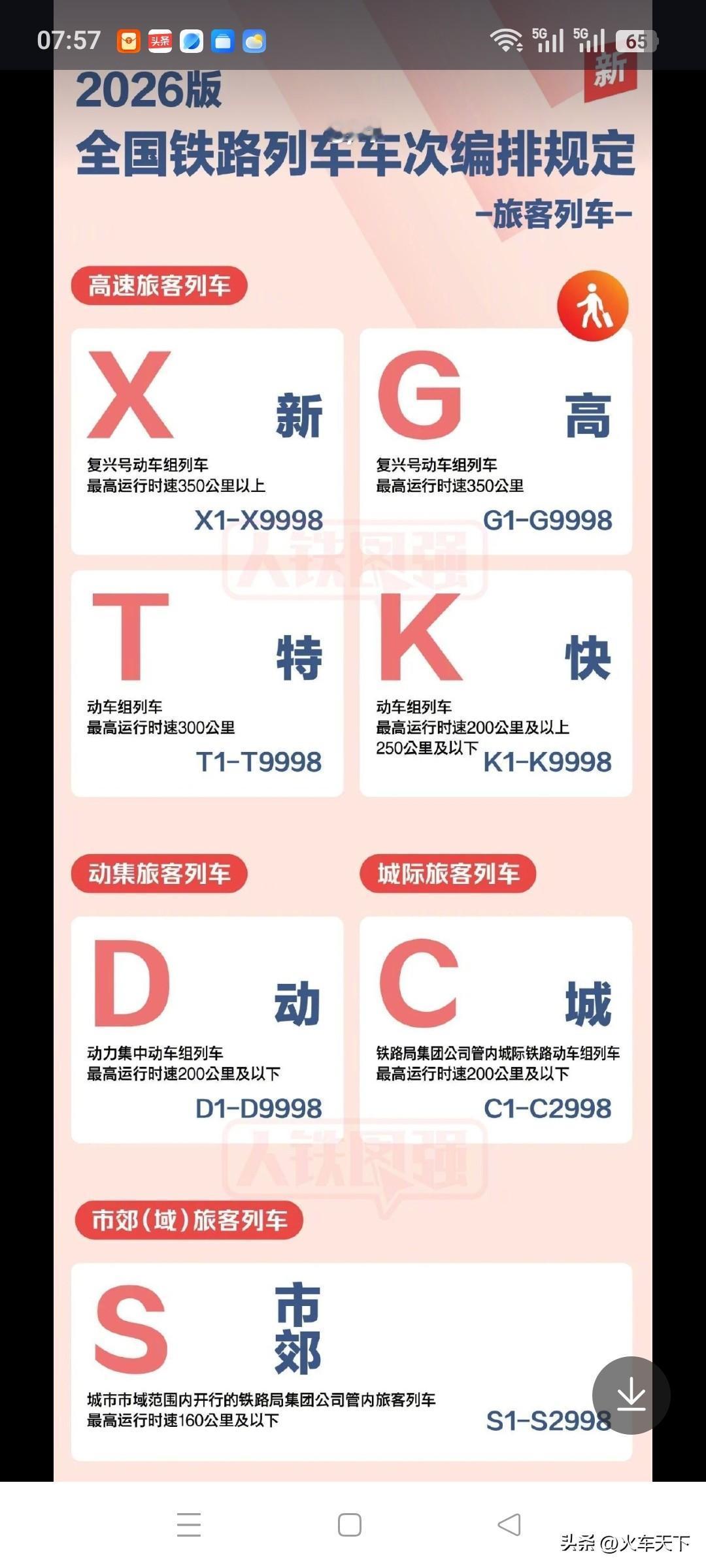 新的铁路列车车次编排规定把原本属于普速客车的T字头（特快）K字头（快速）用到动车