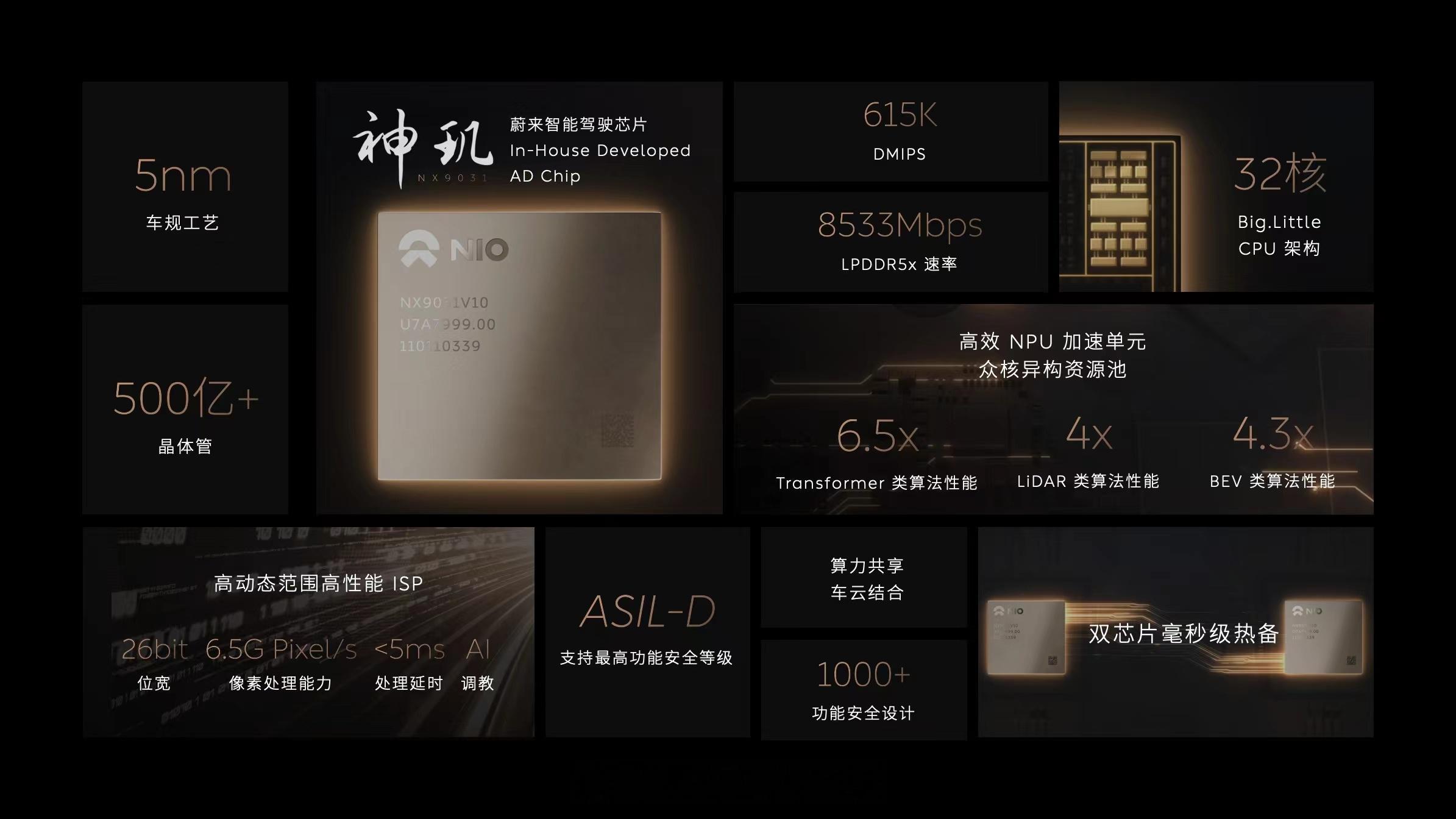 我来总结一下蔚来的NIO IN 2024，相信很多人也从各个渠道都听到了神玑NX