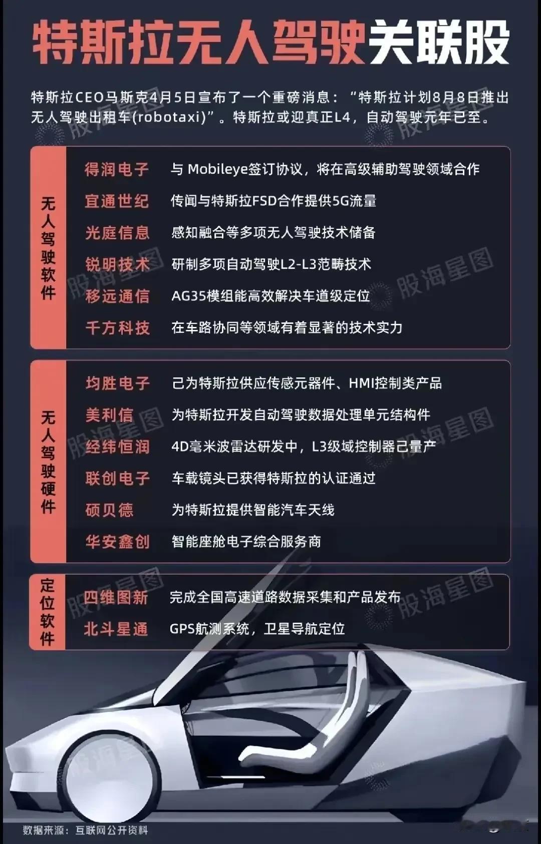 特斯拉无人驾驶概念股

马斯克在2024年4月初透露，特斯拉的Robotaxi无