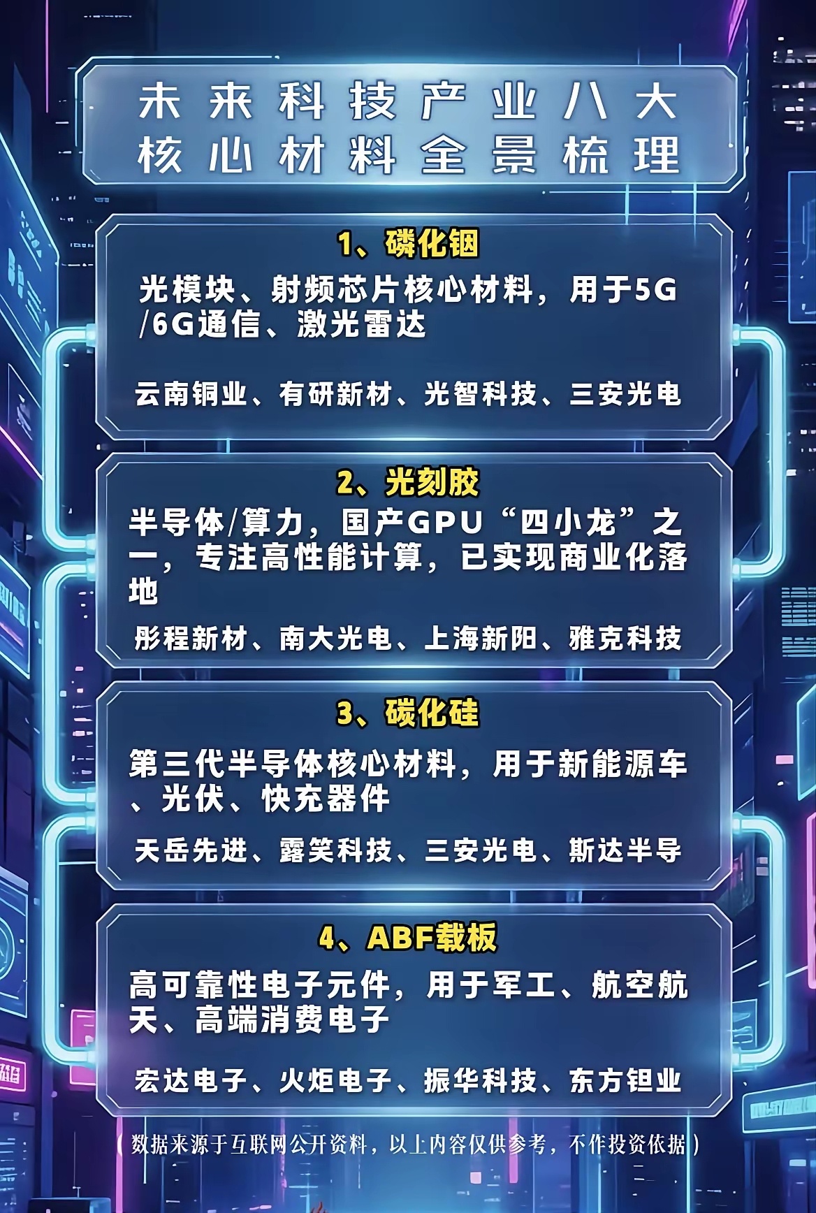 深挖底层逻辑！A股8大科技王牌材料，牢牢锁定未来10年成长主线！科技迭代的底层博